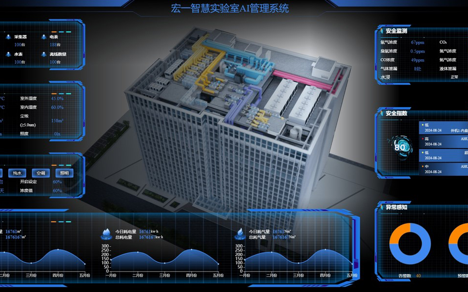 迈向科研新纪元：如何构建具有智能化功能的第四代实验室？